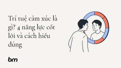 Minh họa cho Trí tuệ cảm xúc là gì? 4 năng lực cốt lõi và cách hiểu đúng: Một người soi mình trong chiếc gương tròn có vành chia thành bốn phần bằng nhau: hình ảnh tự suy ngẫm được bao quanh bởi bốn năng lực cốt lõi. Cảnh nằm bên phải, vẽ nét đen mảnh trên nền trung tính, chỉ nhấn xanh nhạt và cam ở vành gương; không có chữ hay ký hiệu.